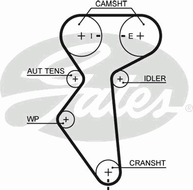 Ремень ГРМ GATES