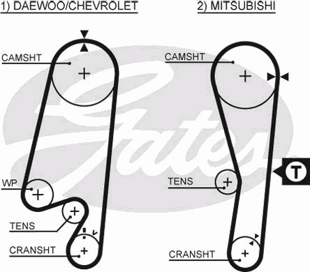 Ремень ГРМ GATES