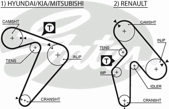 Ремень ГРМ GATES