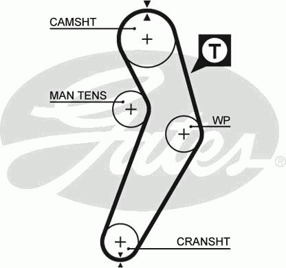 Ремень ГРМ GATES