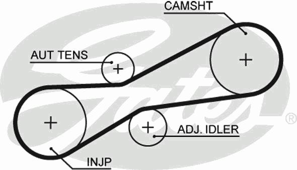 Ремень ГРМ GATES