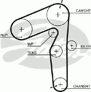 Ремень ГРМ GATES 5500XS