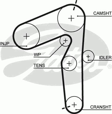 Ремень ГРМ GATES