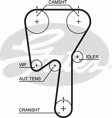 Ремень ГРМ GATES