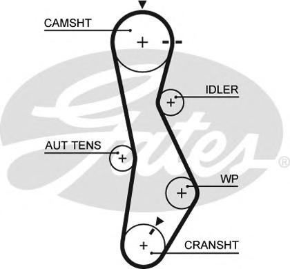 Ремень ГРМ GATES