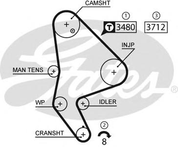 Ремень ГРМ GATES 5590XS
