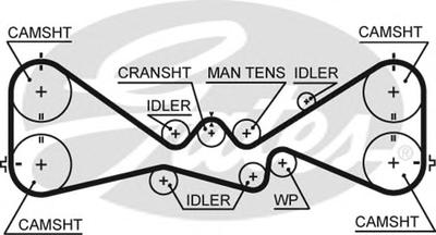 Ремень ГРМ GATES 5612XS