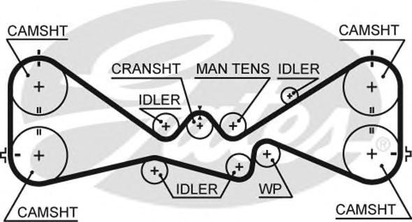 Ремень ГРМ GATES