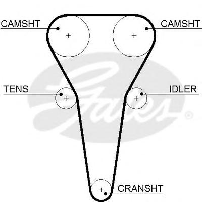 Ремень ГРМ GATES