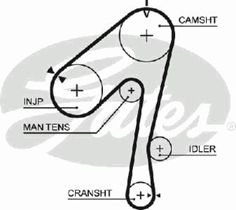 Ремень ГРМ GATES 5320XS