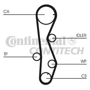 Комплект ремня ГРМ CONTITECH CT1099K2