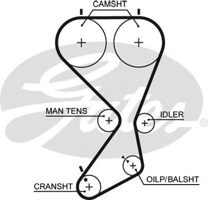 Ремень ГРМ GATES