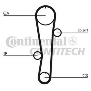 Комплект ремня ГРМ CONTITECH CT 942 K1