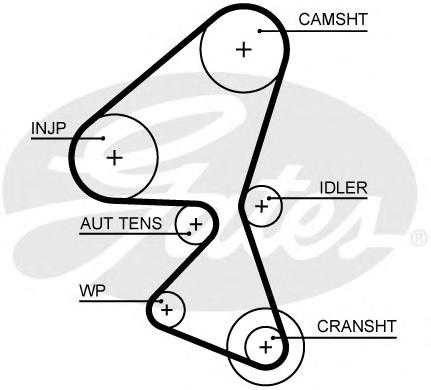 Ремень ГРМ GATES