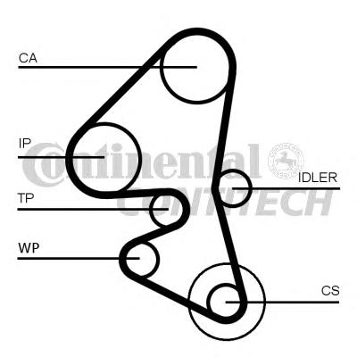 Ремень ГРМ CONTITECH
