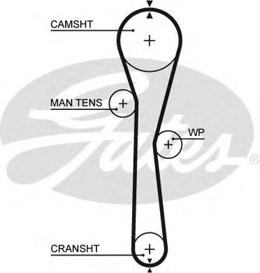 Ремень ГРМ GATES