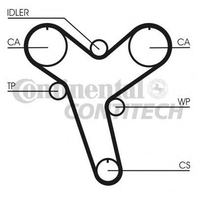 Ремень ГРМ CONTITECH