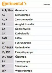 Комплект ремня ГРМ CONTITECH