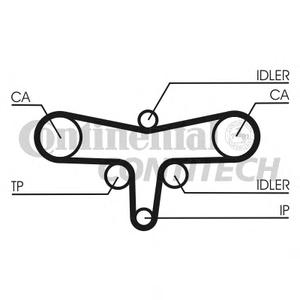 Комплект ремня ГРМ CONTITECH CT 1117 K1