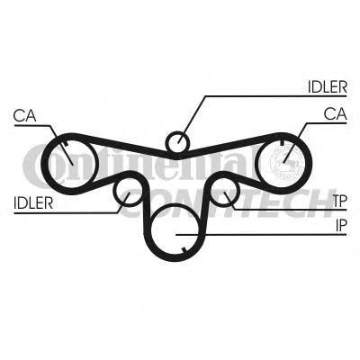 Ремень ГРМ CONTITECH