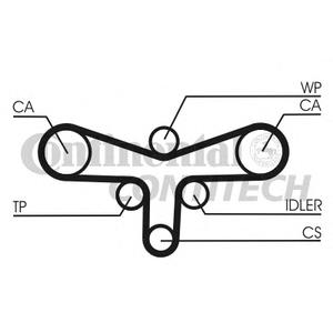 Комплект ремня ГРМ CONTITECH CT 1015 K1