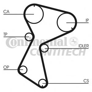 Комплект ремня ГРМ CONTITECH CT 935 K2