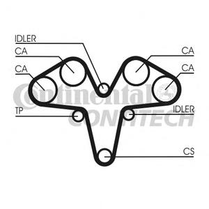 Комплект ремня ГРМ CONTITECH CT 1119 K1