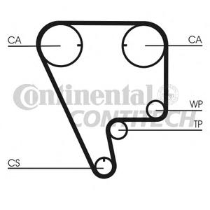 Ремень ГРМ CONTITECH CT 794