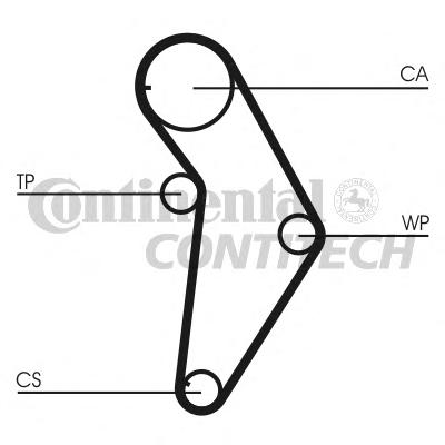 Ремень ГРМ CONTITECH
