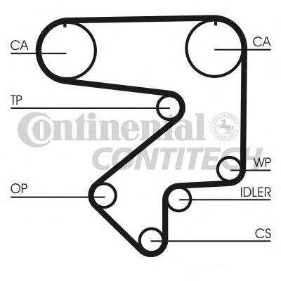 Ремень ГРМ CONTITECH