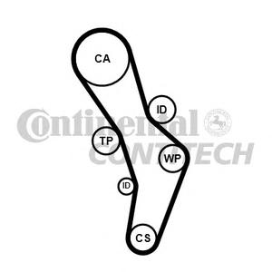 Комплект ремня ГРМ CONTITECH CT 1056 K1
