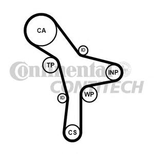 Ремень ГРМ CONTITECH CT 1176