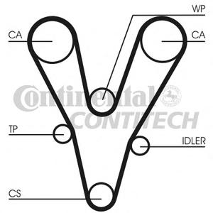 Ремень ГРМ CONTITECH CT 1096