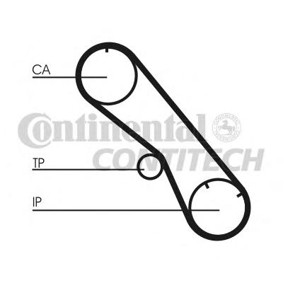 Ремень ГРМ CONTITECH