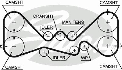Ремень ГРМ GATES 5384 XS