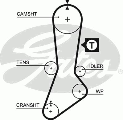 Ремень ГРМ GATES