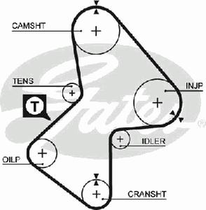Ремень ГРМ GATES 5051