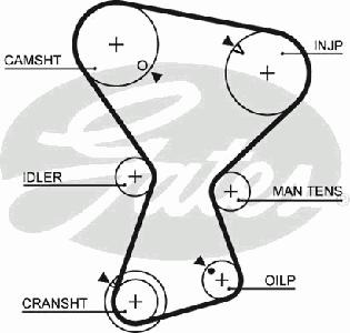 Ремень ГРМ GATES 5072