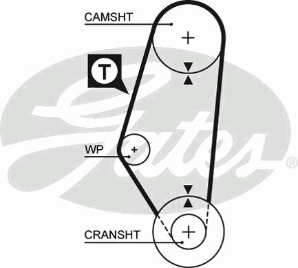 Ремень ГРМ GATES
