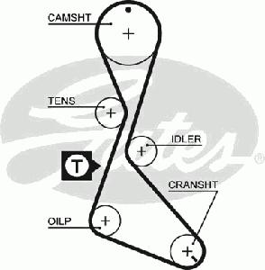 Ремень ГРМ GATES 5370 XS