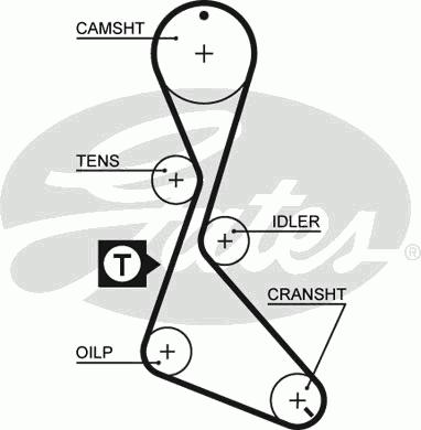 Ремень ГРМ GATES