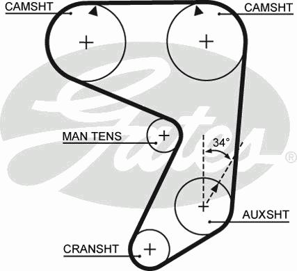 Ремень ГРМ GATES