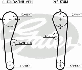 Ремень ГРМ GATES 5019