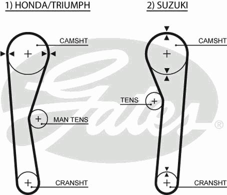 Ремень ГРМ GATES