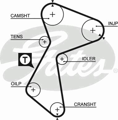 Ремень ГРМ GATES