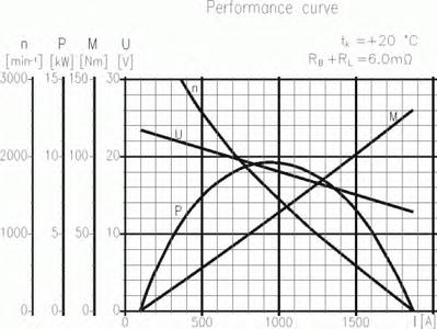 Стартер DELCO REMY