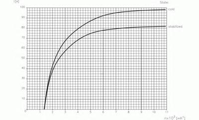 Генератор DELCO REMY
