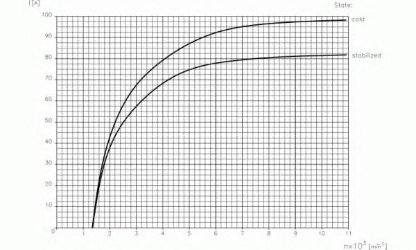 Генератор DELCO REMY