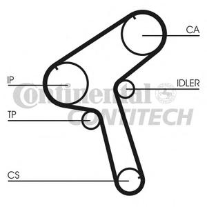 Ремень ГРМ CONTITECH CT843