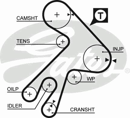 Ремень ГРМ GATES
